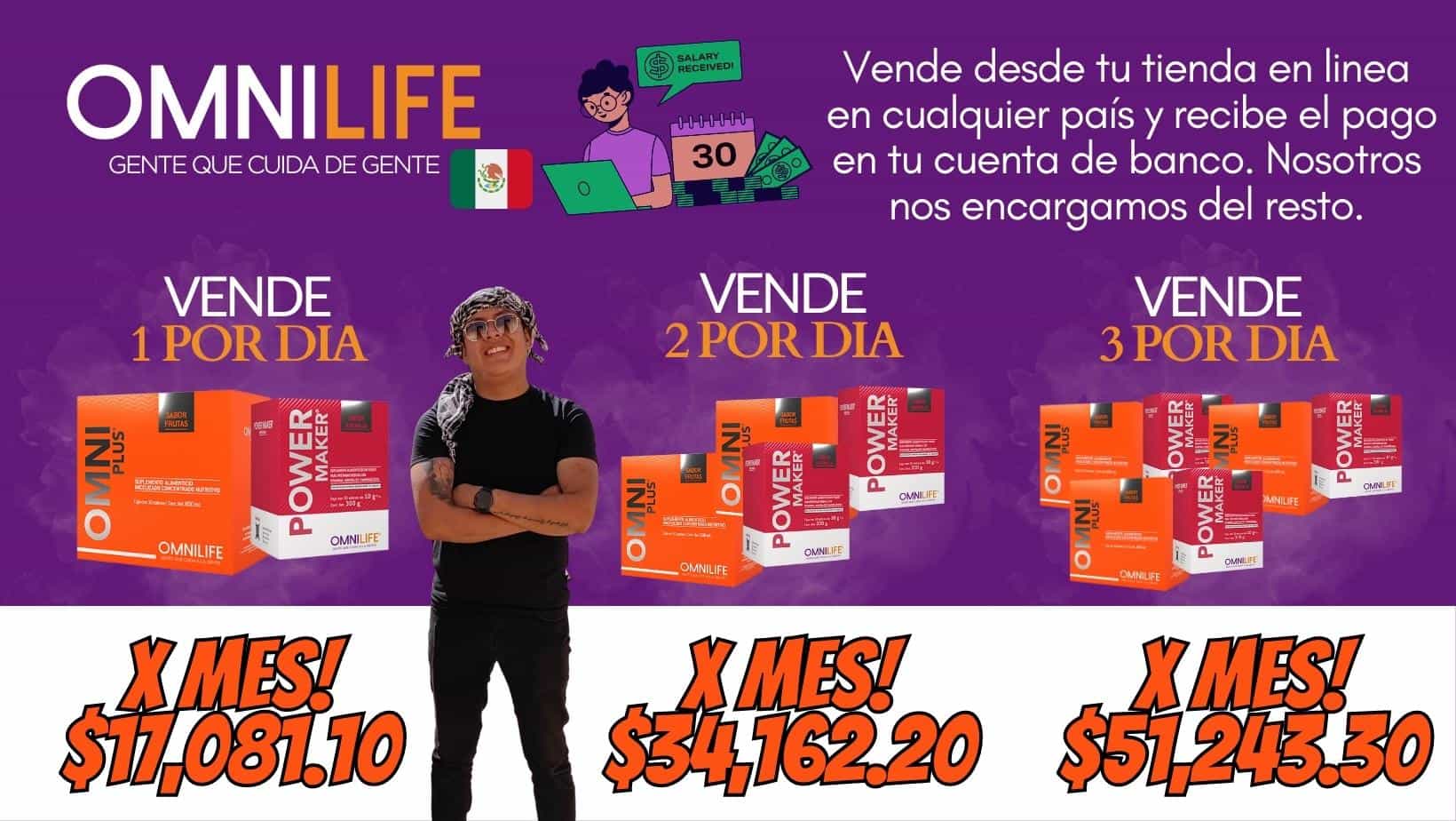 Ganancias Omnilife México